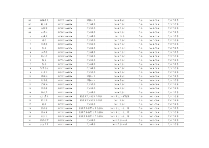 德阳安装技师学院关于给予休学期满未复学（或未办理继续休学手续）学生作取消学籍处理的通知_06.jpg